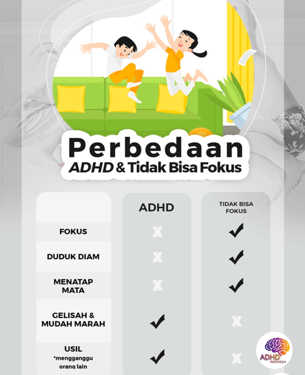 Apa Itu ADHD? Panduan Edukasi untuk Orang Tua di Kabupaten Sleman