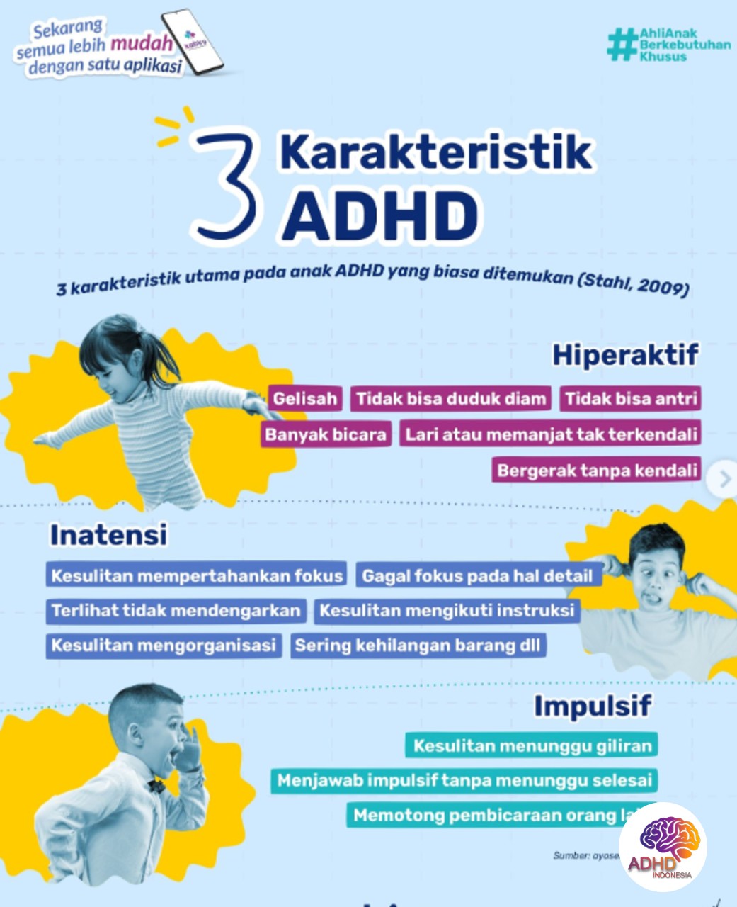 Jenis-Jenis ADHD dan Karakteristik Anak di Kabupaten Sleman