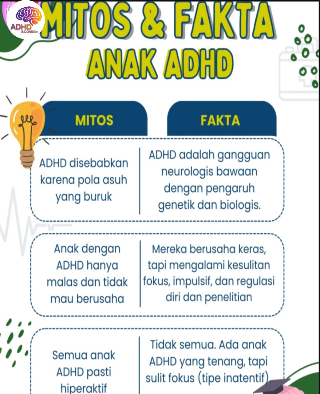 Mitos dan Fakta Seputar ADHD yang Beredar di Kabupaten Sleman